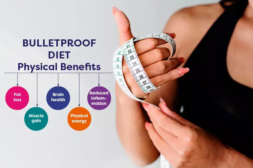 Bulletproof Keto Diet Reviews