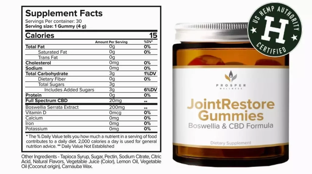 Joint Restore Gummies Reviews